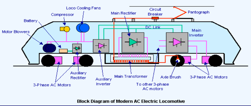 All You Need to Know About the Original Equipment Manufacturer